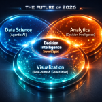 Beyond the Buzzwords: Mastering the Synergy of Data Science, Analytics, and Visualization in 2026