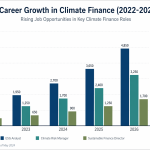 climate finannce careergrowth infograph