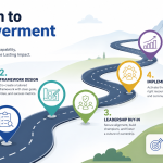 Empowering Middle Managers to Lead with Confidence: A Strategic Imperative for 2026