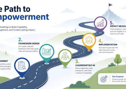 Empowering Middle Managers to Lead with Confidence: A Strategic Imperative for 2026