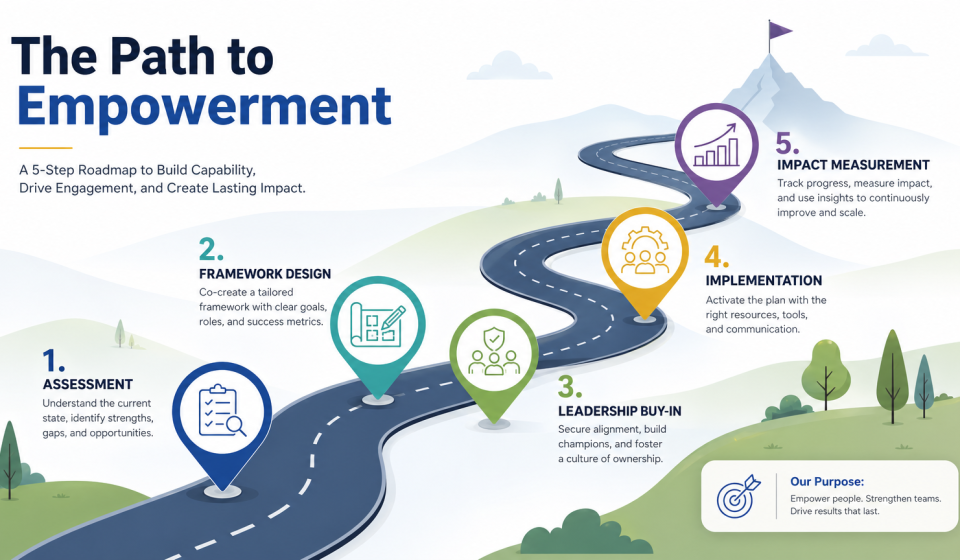 Empowering Middle Managers to Lead with Confidence: A Strategic Imperative for 2026