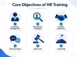 An infographic summarizing the 6 key objectives of HR training.