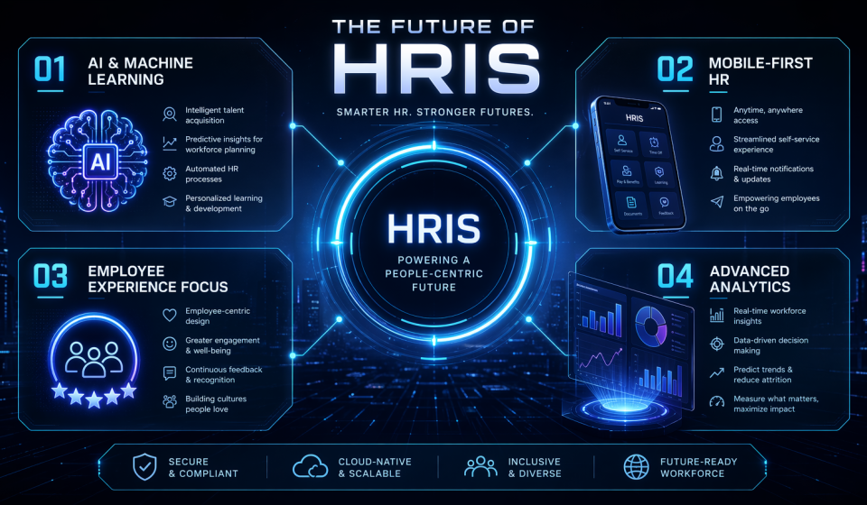 The Definitive Guide to Human Resource Information Systems (HRIS) in 2026: Beyond Basics