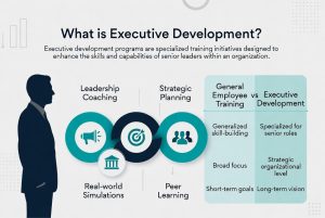 infograph: What is Executive Development?
