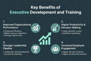 infographic: Benefits of Executive Development and Training