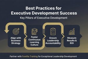 image:  executive development Best Practices 
