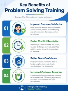 infograph Highlighting the four major advantages: Improved Satisfaction, Faster Resolution, Better Confidence, and Increased Retention.