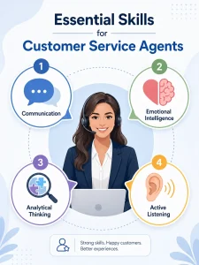 Focuses on the core competencies: Communication, Emotional Intelligence, Analytical Thinking, and Active Listening.