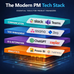 Mastering Essential Project Management Skills for Success in 2026
