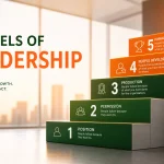 5 Levels of Leadership: Unlock 5 Powerful Stages to Become an Inspiring Leader